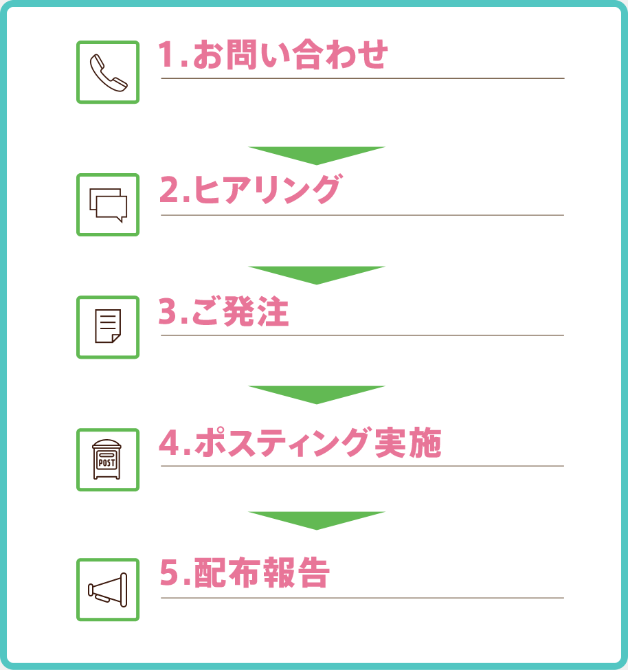 お申込みフロー